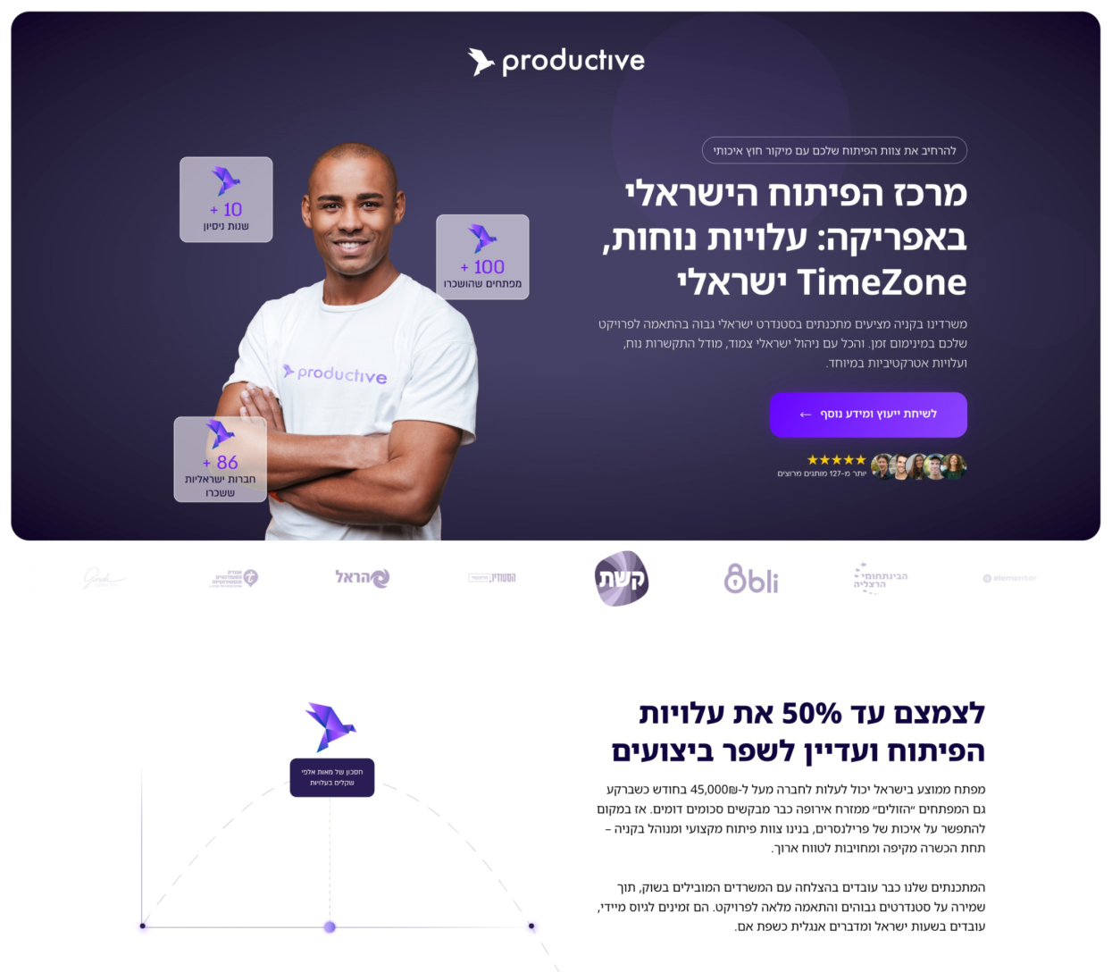 FireShot Capture 268 - מיקור חוץ איכותי מבית Productive - Productive - d.productive.co.il (1)_page-0001 2
